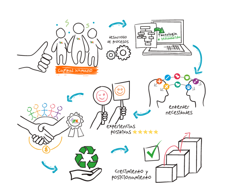 imagen misión y visión - Cooperativa Financiera JFK